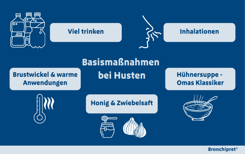 Infografik Husten Hausmittel: Basismaßnahmen bei Husten
