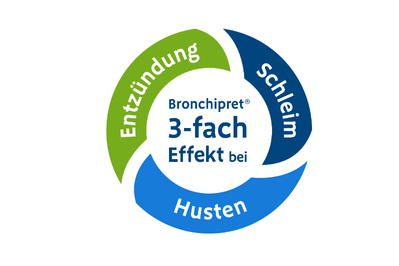 Bronchipret 3-fach Effekt Icon